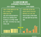 [2040 서울플랜]한강변 초고층 아파트 들어 선다