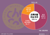 [인사이드 스토리]정육각은 그렇게 초록마을 이장이 됐다