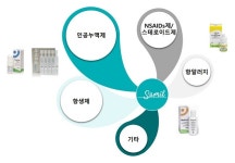 [인사이드 스토리]북미 시장 노크하는 삼일제약의 자신감
