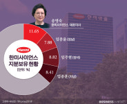 한미약품그룹, 삼남매 간 승계분쟁 촉발하나