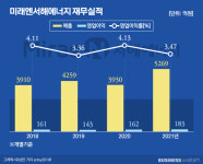 주)서해에너지주 | 미래엔 계열 서해에너지의 존재감