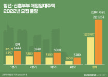 시세 반값…청년·신혼 매입임대주택 입주 모집 개시