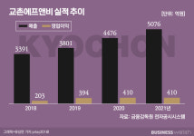 [인사이드 스토리]떠난 자와 돌아온 자…교촌의 봄 지속될까