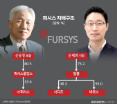 [거버넌스워치]가구 ‘일룸’의 변신…퍼시스 후계자의 승계줄