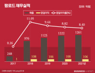 [거버넌스워치]의약품 유통 2위 백제약품 오너 권력 교체 가속도