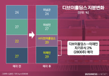 [거버넌스워치]‘치과 강자’ 신흥 3세 승계, 치고 나가는 장남