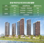 파주 운정 푸르지오 파크라인 청약, 분양가는?