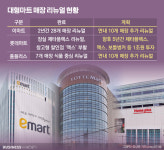 이마트 월계점에 무슨 일이? 대형마트의 대반격