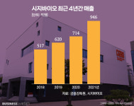 [비즈人워치]시지바이오 재생의료 분야, 글로벌 톱 목표