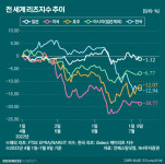 [별별금융상품]나홀로 초저금리 일본…J-리츠 매력도 쑥