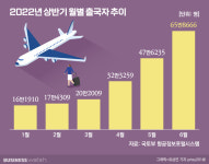 교원투어, 노랑풍선 정조준…패키지 여행으로 승부