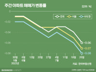 지금 우리 아파트는…비명 지르는 노도강·여유로운 서초