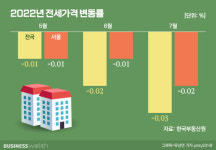 [집잇슈]임대차2법 손질 시작…없애도 괜찮을까