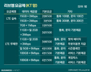 [금융 알뜰폰의 속사정]③국민은행을 향한 연이은 견제구