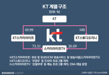 우영우 신드롬 스카이라이프, 연매출 1조 바라본다