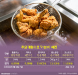 [르포]폭우 뚫고 왔어요 30명 줄 세운 당당치킨 뭐길래