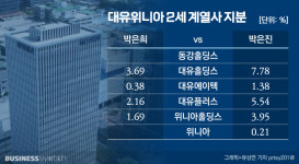 [거버넌스워치]강남 대유타워에 감춰진 맏딸 박은희의 존재