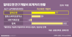 [제약바이오 R&D의 세계]④바이오 신약