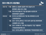 에너지 큰손 SK(주), 이번엔 미국 아톰파워 인수