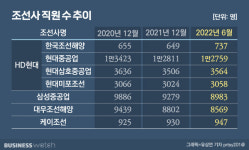 조선소 인력 얼마나 떠났길래…경쟁사간 감정싸움까지