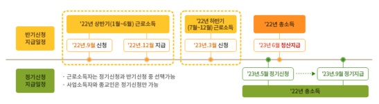 근로장려금 지금 신청하면 올해 신청 '끝'