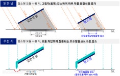 논에 태양광 세우니…농사·전기 일거이득