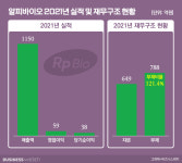 (주)알피바이오(냉동신고1984-23) | 수익 탄탄한 '알피바이오'…IPO 한파 뚫고 투심 잡을까
