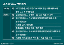 에스엠이파트너스 | '종횡무진' 행동주의 펀드…코리아디스카운트 해소 도울까