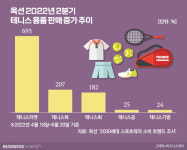골프 말고 테니스…유통가 테린이 열풍 롱런 할까