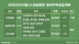 LH, 인천영종 공공분양 등 1000가구 입주자 모집