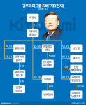 [거버넌스워치]귀뚜라미 최진민 창업주의 2세 승계 이상기류