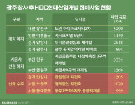 국회서 혼난 HDC현산…정비사업은 순항?