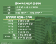 [집잇슈]은마, 강남 재건축 신호탄?…서울 전역 확산은 '글쎄'