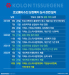 3년 5개월만에 돌아오는 코오롱티슈진, 주가 향방은