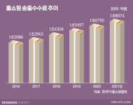 와이에스홈쇼핑(TV) | '탈 TV' 외치는 홈쇼핑…정작 TV 못 버리는 이유