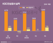 인삼 떼어내라…화들짝 놀란 KT&G