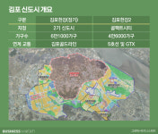 [인사이드 스토리]지옥철 시달린 김포 신도시 볕 들까