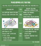 [알쓸부잡]역앞에 고층 아파트? 콤팩트시티가 뭔가요
