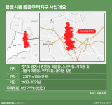 여의도 4배 광명시흥…2027년부터 7만가구 공급