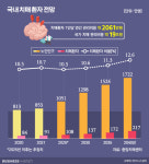 [난공불락 알츠하이머]②치료제보다 중요한 것, 조기 진단