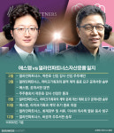 에스엠-얼라인파트너스, 내년 주총서 표 대결 재현할까