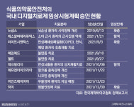 국산 1호 디지털치료제 탄생 임박…시장 안착 과제는