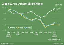 정부, 낙하산 펴니 둔촌주공 숨통…집값 추락세도 둔화