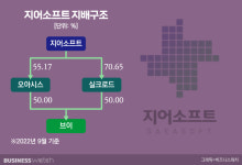 흑자 오아시스 적자 실크로드, 실적 엇갈린 이유