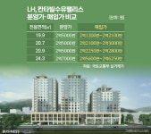 시장서 외면한 미분양 칸타빌 수유팰리스, LH 매입 갸우뚱