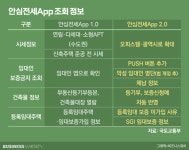 '깡통전세·빌라왕' 걸러내는 안심전세앱, 활용법은?
