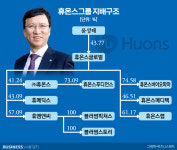 [거버넌스워치]휴온스 윤성태 회장이 감춰둔 ‘3代 세습 노트’