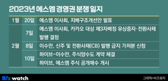 반격 당한 '에스엠 이사회-카카오', 공개매수 맞불 놓나