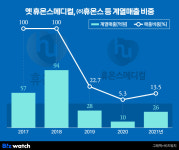 [거버넌스워치]휴온스 윤성태 아들 3형제 갈아탄 곳이 하필…IPO
