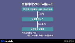 [인사이드 스토리]보령, 돈 버는 바이오 파는 까닭